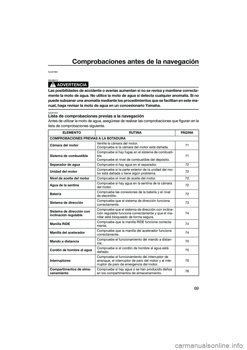 YAMAHA FX HO 2015  Manuale de Empleo (in Spanish) Comprobaciones antes de la navegación
69
SJU31982
ADVERTENCIA
SWJ00412
Las posibilidades de accidente o averías aumentan si no se revisa y mantiene correcta-
mente la moto de agua. No utilice la mot