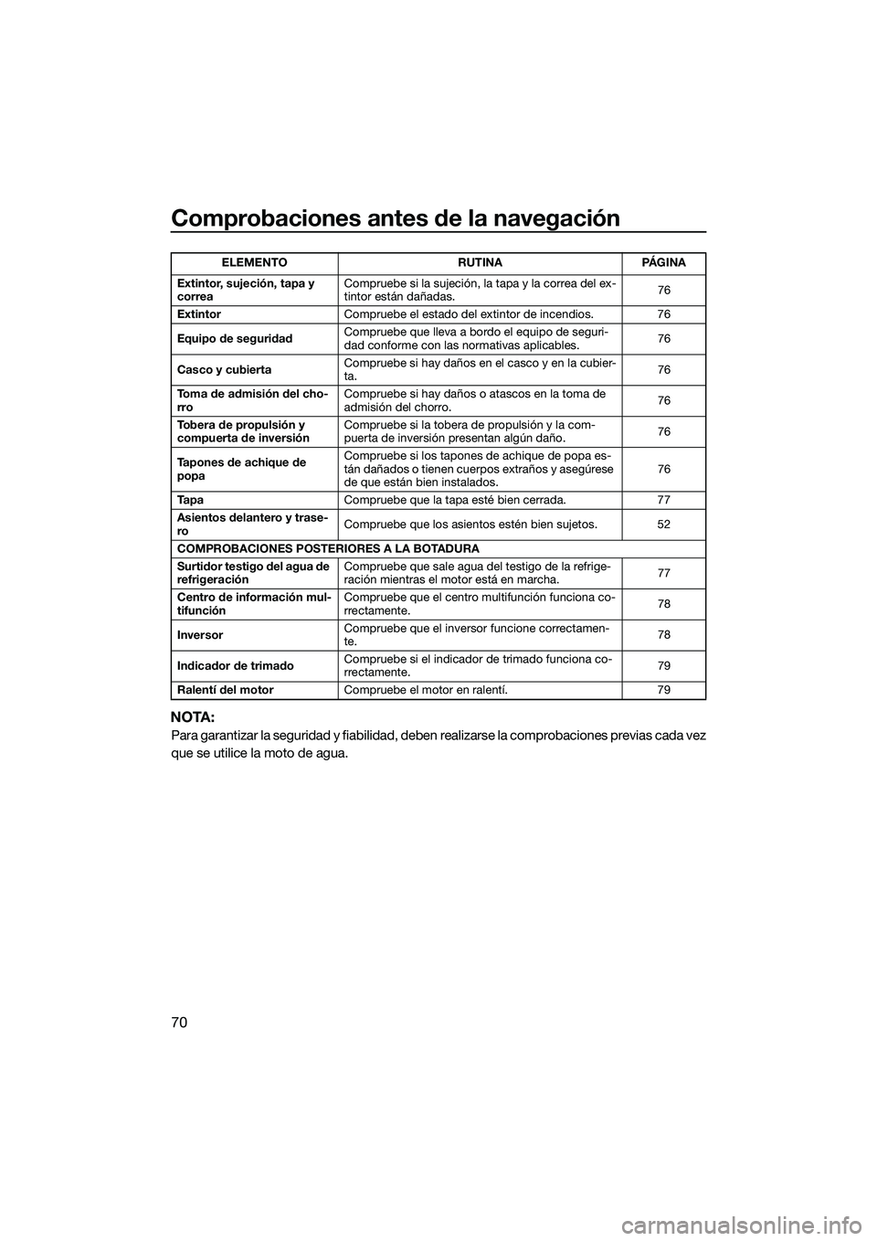 YAMAHA FX HO 2015  Manuale de Empleo (in Spanish) Comprobaciones antes de la navegación
70
NOTA:
Para garantizar la seguridad y fiabilidad, deben realizarse la comprobaciones previas cada vez
que se utilice la moto de agua.
Extintor, sujeción, tapa
