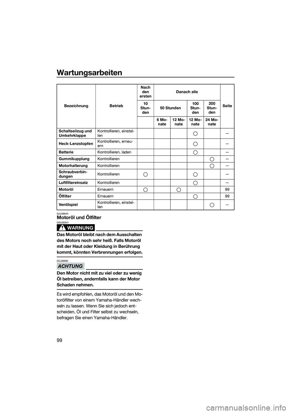 YAMAHA FX HO 2014 Betriebsanleitungen (in German) Wartungsarbeiten
99
GJU36943Motoröl und Ölfilter
WARNUNG
GWJ00341
Das Motoröl bleibt nach dem Ausschalten
des Motors noch sehr heiß. Falls Motoröl
mit der Haut oder Kleidung in Berührung
komm YAMAHA FX HO 2014 Betriebsanleitungen (in German) Wartungsarbeiten
99
GJU36943Motoröl und Ölfilter
WARNUNG
GWJ00341
Das Motoröl bleibt nach dem Ausschalten
des Motors noch sehr heiß. Falls Motoröl
mit der Haut oder Kleidung in Berührung
komm