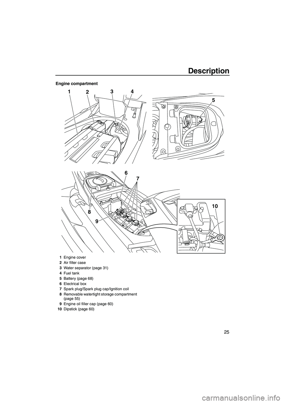 YAMAHA FX HO 2013  Owners Manual Description
25
Engine compartment
124
9
8
5
3
6 7
10
1Engine cover
2 Air filter case
3 Water separator (page 31)
4 Fuel tank
5 Battery (page 68)
6 Electrical box
7 Spark plug/Spark plug cap/Ignition c