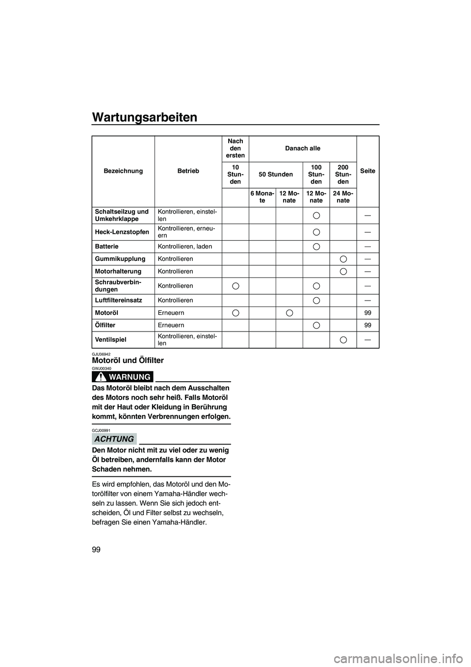 YAMAHA FX HO 2013 Betriebsanleitungen (in German) Wartungsarbeiten
99
GJU36942Motoröl und Ölfilter
WARNUNG
GWJ00340
Das Motoröl bleibt nach dem Ausschalten
des Motors noch sehr heiß. Falls Motoröl
mit der Haut oder Kleidung in Berührung
kom YAMAHA FX HO 2013 Betriebsanleitungen (in German) Wartungsarbeiten
99
GJU36942Motoröl und Ölfilter
WARNUNG
GWJ00340
Das Motoröl bleibt nach dem Ausschalten
des Motors noch sehr heiß. Falls Motoröl
mit der Haut oder Kleidung in Berührung
kom