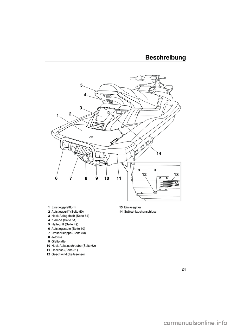 YAMAHA FX HO 2013  Betriebsanleitungen (in German) Beschreibung
24
11109876
1
3
2
4
5
14
1312
1Einstiegsplattform
2 Aufstiegsgriff (Seite 50)
3 Heck-Ablagefach (Seite 54)
4 Klampe (Seite 51)
5 Haltegriff (Seite 49)
6 Aufstiegsstufe (Seite 50)
7 Umkehr