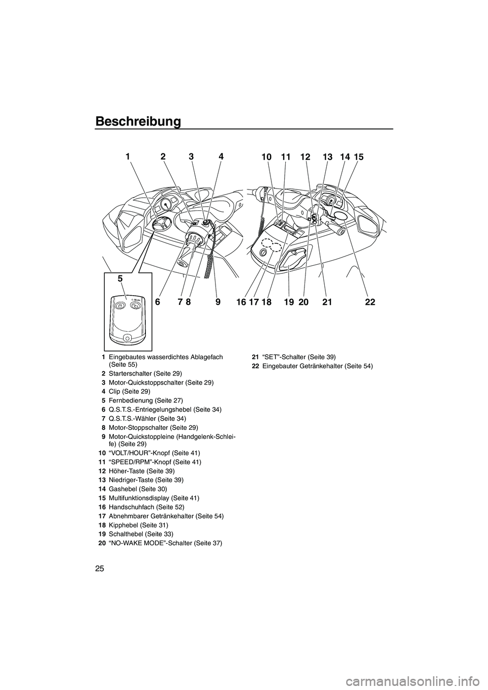 YAMAHA FX HO 2013  Betriebsanleitungen (in German) Beschreibung
25
12
678 9
5
341110 12 13 1514
16 17 18 19
202122
1 Eingebautes wasserdichtes Ablagefach 
(Seite 55)
2 Starterschalter (Seite 29)
3 Motor-Quickstoppschalter (Seite 29)
4 Clip (Seite 29)
