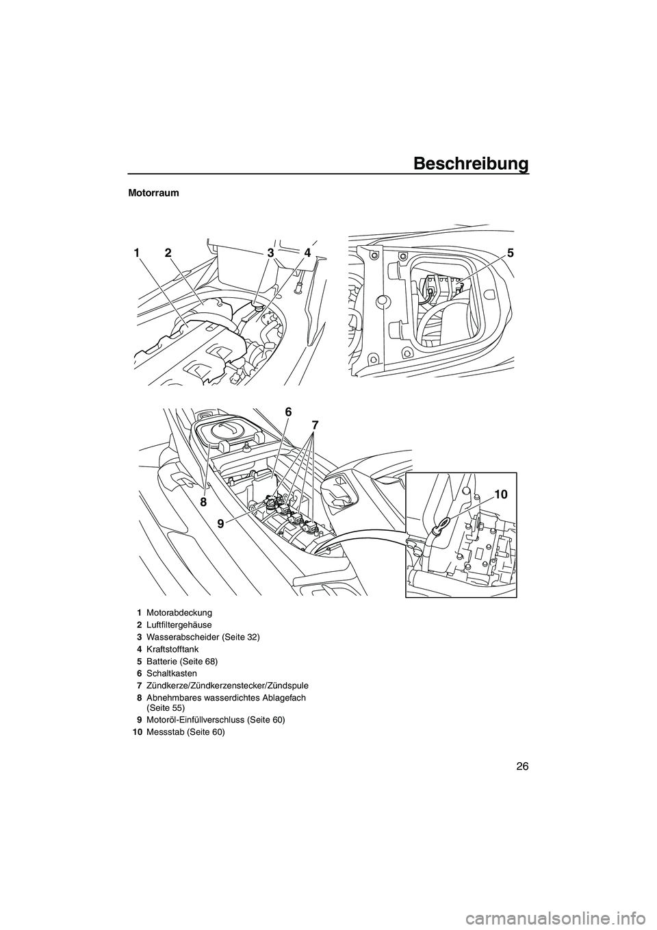 YAMAHA FX HO 2013  Betriebsanleitungen (in German) Beschreibung
26
Motorraum
52143
9
8
6 7
10
1Motorabdeckung
2 Luftfiltergehäuse
3 Wasserabscheider (Seite 32)
4 Kraftstofftank
5 Batterie (Seite 68)
6 Schaltkasten
7 Zündkerze/Zündkerzenstecker/Zün