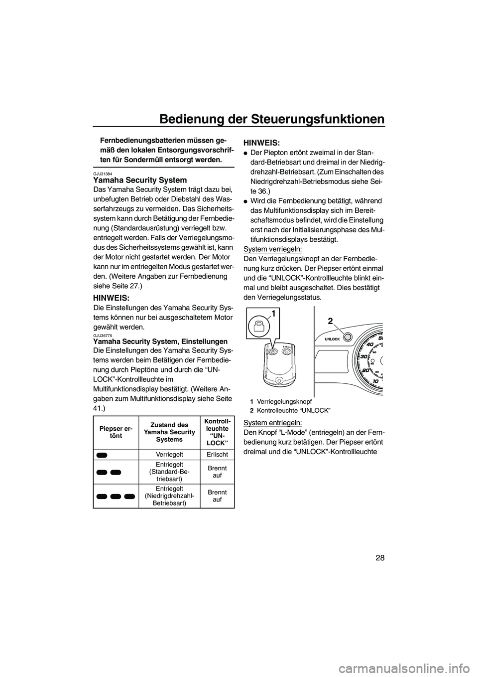 YAMAHA FX HO 2013 Betriebsanleitungen (in German) Bedienung der Steuerungsfunktionen
28
Fernbedienungsbatterien müssen ge-
mäß den lokalen Entsorgungsvorschrif-
ten für Sondermüll entsorgt werden.
GJU31384Yamaha Security System
Das Yamaha Secur YAMAHA FX HO 2013 Betriebsanleitungen (in German) Bedienung der Steuerungsfunktionen
28
Fernbedienungsbatterien müssen ge-
mäß den lokalen Entsorgungsvorschrif-
ten für Sondermüll entsorgt werden.
GJU31384Yamaha Security System
Das Yamaha Secur