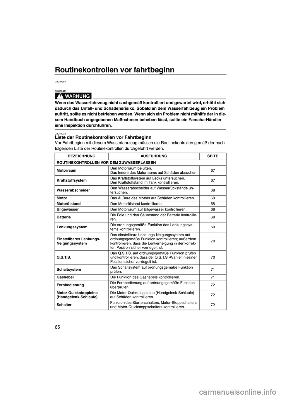 YAMAHA FX HO 2013 Betriebsanleitungen (in German) Routinekontrollen vor fahrtbeginn
65
GJU31981
WARNUNG
GWJ00411
Wenn das Wasserfahrzeug nicht sachgemäß kontrolliert und gewartet wird, erhöht sich
dadurch das Unfall- und Schadensrisiko. Sobald an YAMAHA FX HO 2013 Betriebsanleitungen (in German) Routinekontrollen vor fahrtbeginn
65
GJU31981
WARNUNG
GWJ00411
Wenn das Wasserfahrzeug nicht sachgemäß kontrolliert und gewartet wird, erhöht sich
dadurch das Unfall- und Schadensrisiko. Sobald an