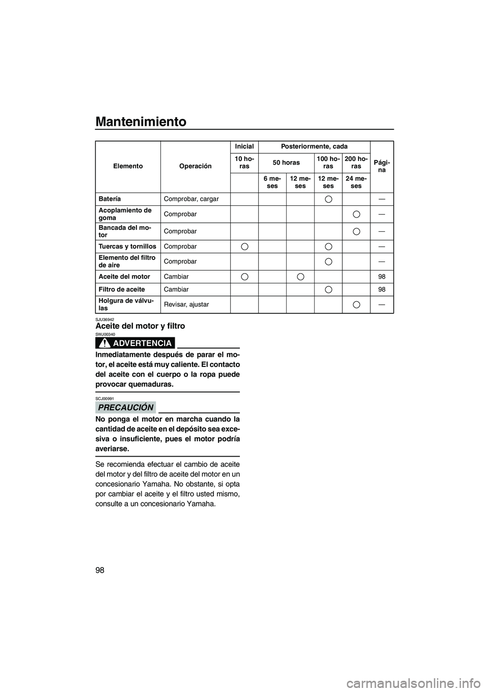 YAMAHA FX HO CRUISER 2013  Manuale de Empleo (in Spanish) Mantenimiento
98
SJU36942Aceite del motor y filtro 
ADVERTENCIA
SWJ00340
Inmediatamente después de parar el mo-
tor, el aceite está muy caliente. El contacto
del aceite con el cuerpo o la ropa puede