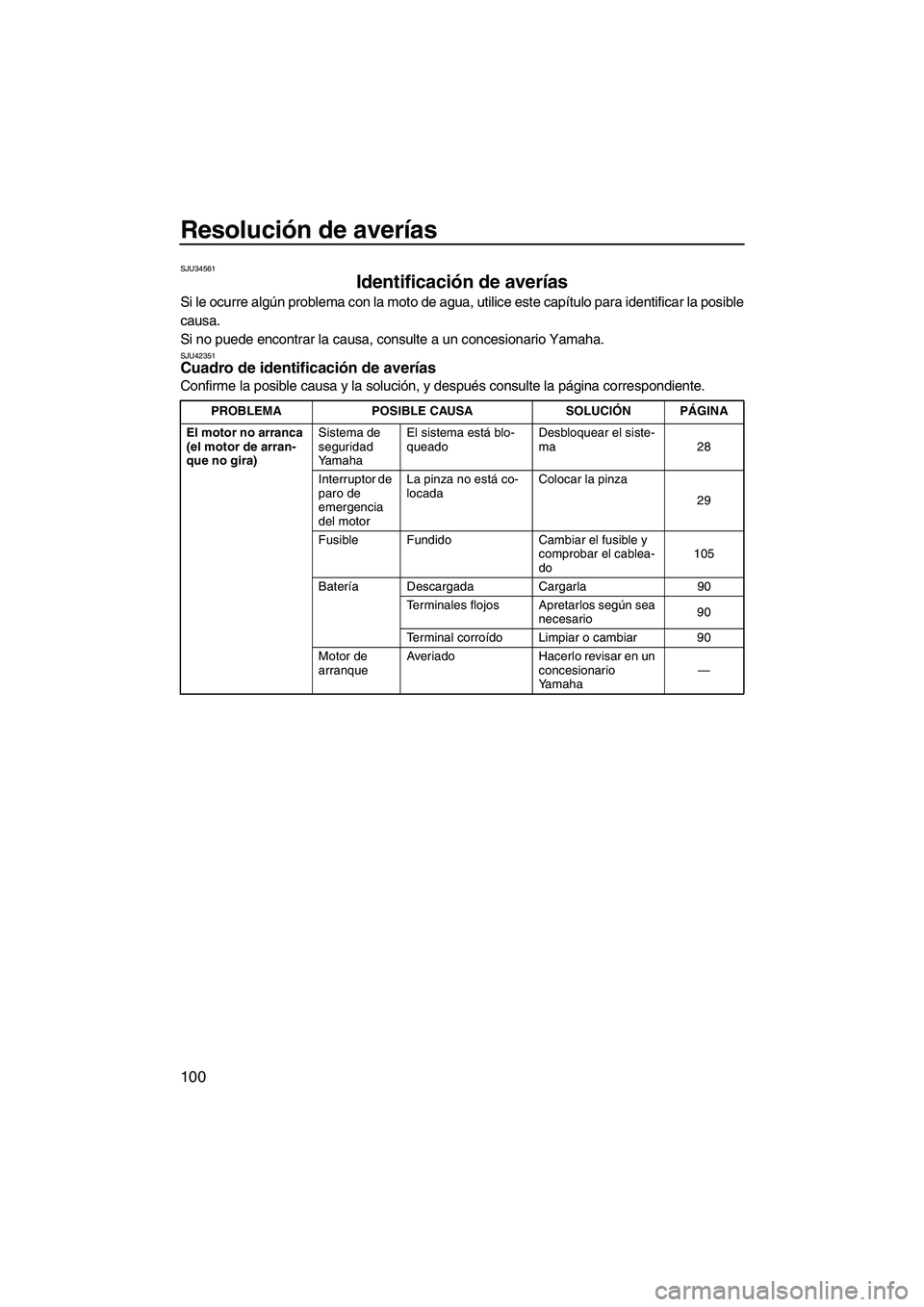 YAMAHA FX HO CRUISER 2013  Manuale de Empleo (in Spanish) Resolución de averías
100
SJU34561
Identificación de averías 
Si le ocurre algún problema con la moto de agua, utilice este capítulo para identificar la posible
causa.
Si no puede encontrar la c