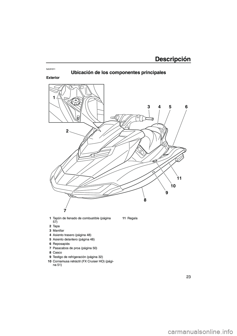 YAMAHA FX HO CRUISER 2013  Manuale de Empleo (in Spanish) Descripción
23
SJU31011
Ubicación de los componentes principales 
Exterior
7
8
9
10
11
2
1
3456
1Tapón de llenado de combustible (página 
57)
2 Tapa
3 Manillar
4 Asiento trasero (página 48)
5 Asi