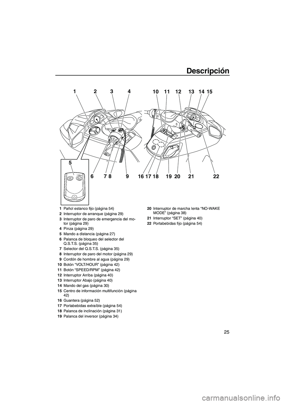 YAMAHA FX HO CRUISER 2013  Manuale de Empleo (in Spanish) Descripción
25
12
678 9
5
341110 12 13 1514
16 17 18 19
202122
1 Pañol estanco fijo (página 54)
2 Interruptor de arranque (página 29)
3 Interruptor de paro de emergencia del mo-
tor (página 29)
4