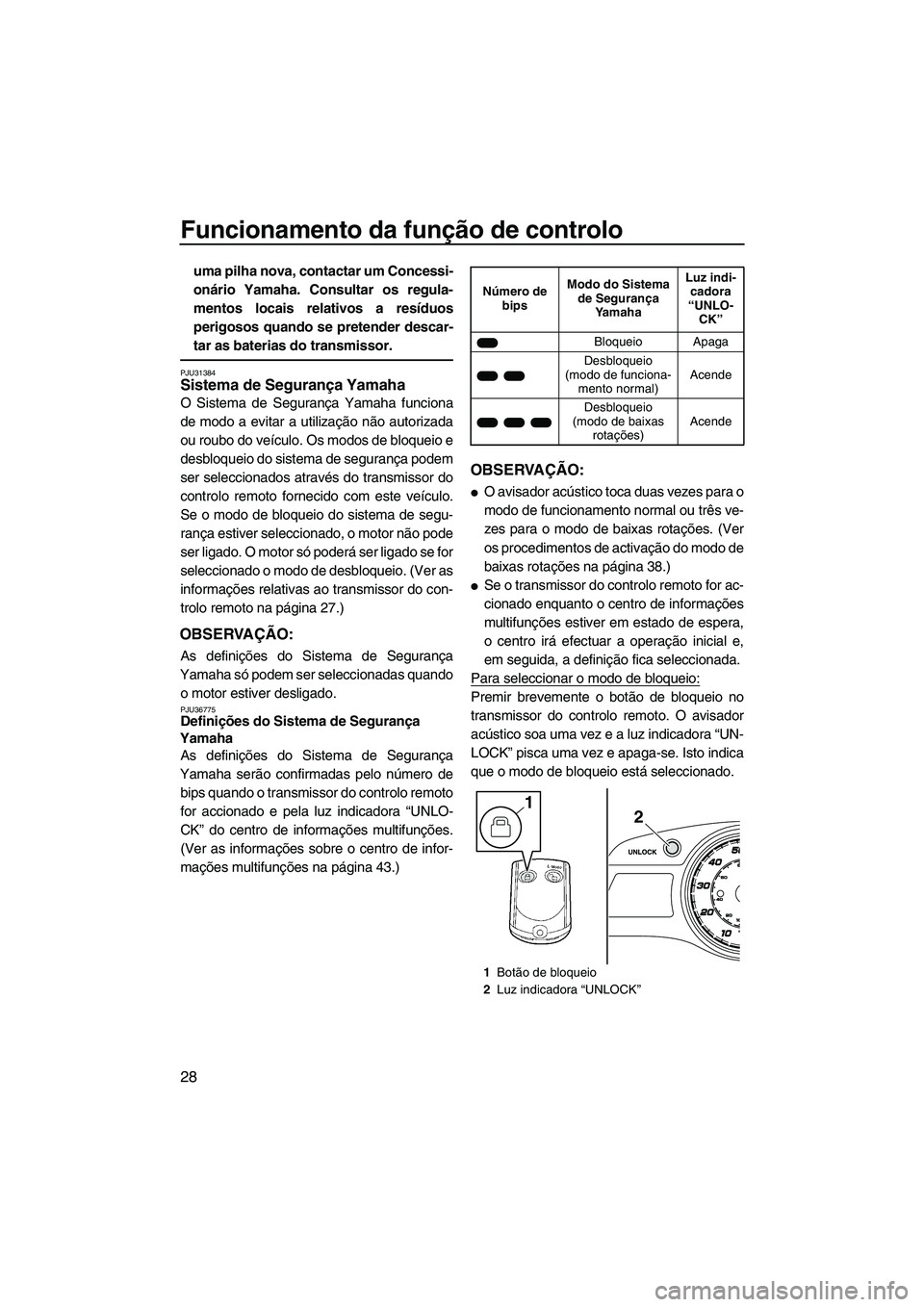 YAMAHA FX HO 2013  Manual de utilização (in Portuguese) Funcionamento da função de controlo
28
uma pilha nova, contactar um Concessi-
onário Yamaha. Consultar os regula-
mentos locais relativos a resíduos
perigosos quando se pretender descar-
tar as ba