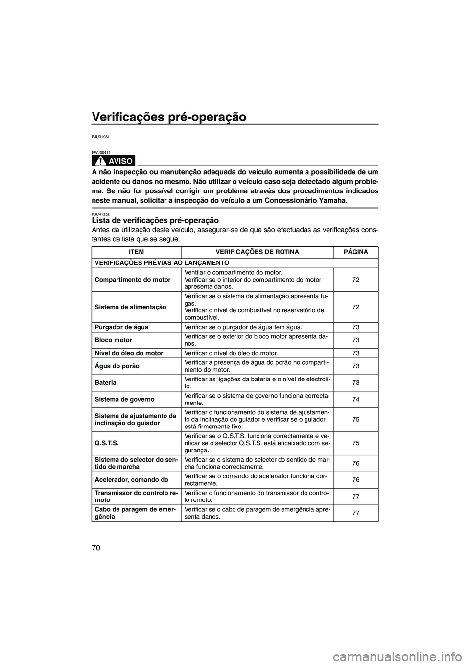 YAMAHA FX HO 2013  Manual de utilização (in Portuguese) Verificações pré-operação
70
PJU31981
AV I S O
PWJ00411
A não inspecção ou manutenção adequada do veículo aumenta a possibilidade de um
acidente ou danos no mesmo. Não utilizar o veículo 