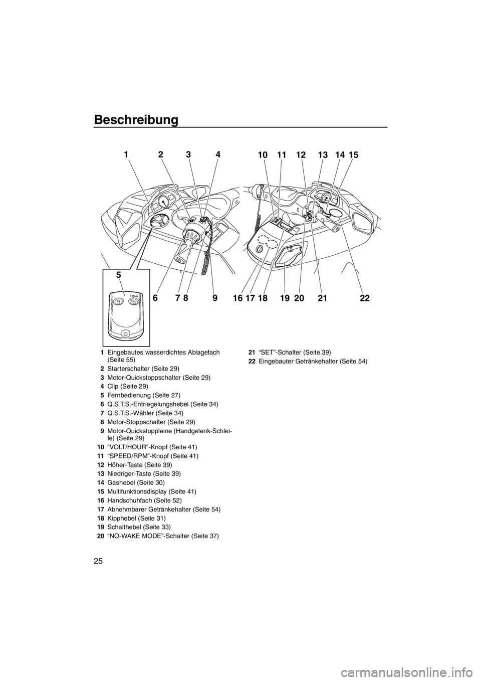 YAMAHA FX HO 2012  Betriebsanleitungen (in German) Beschreibung
25
12
678 9 5
341110 12 13 1514
16 17 18 19
202122
1Eingebautes wasserdichtes Ablagefach 
(Seite 55)
2Starterschalter (Seite 29)
3Motor-Quickstoppschalter (Seite 29)
4Clip (Seite 29)
5Fer