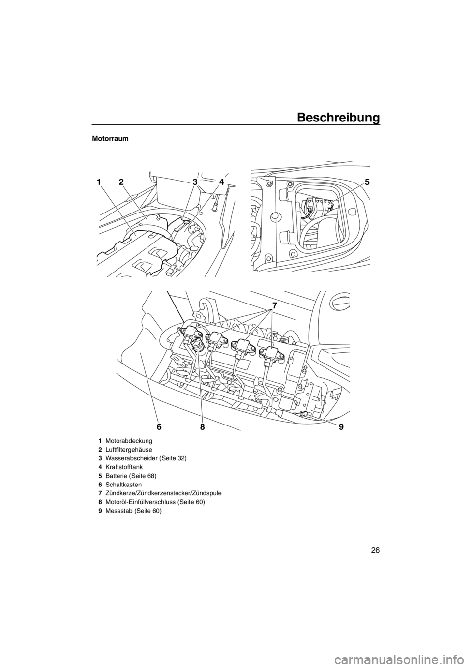 YAMAHA FX HO 2012  Betriebsanleitungen (in German) Beschreibung
26
Motorraum
5
7
9 8
6
2143
1Motorabdeckung
2Luftfiltergehäuse
3Wasserabscheider (Seite 32)
4Kraftstofftank
5Batterie (Seite 68)
6Schaltkasten
7Zündkerze/Zündkerzenstecker/Zündspule
8