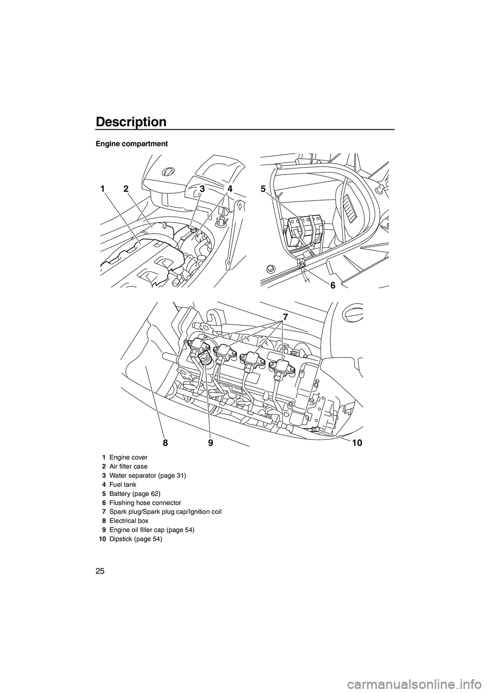 YAMAHA FX HO CRUISER 2010  Owners Manual Description
25
Engine compartment
6 5
7
10 9
8
2143
1Engine cover
2Air filter case
3Water separator (page 31)
4Fuel tank
5Battery (page 62)
6Flushing hose connector
7Spark plug/Spark plug cap/Ignition