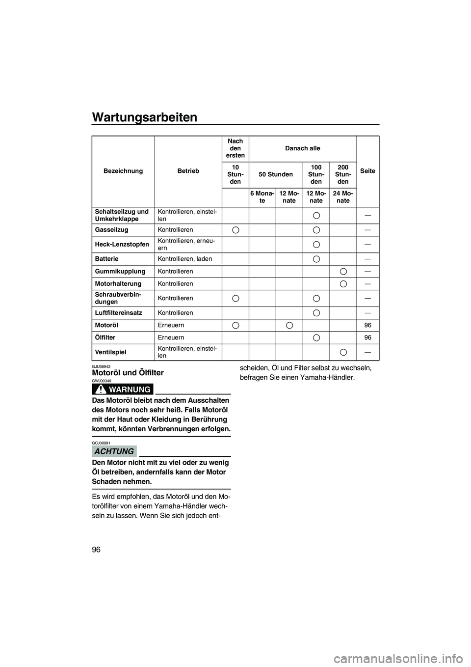 YAMAHA FX HO 2010 Betriebsanleitungen (in German) Wartungsarbeiten
96
GJU36942Motoröl und Ölfilter
WARNUNG
GWJ00340
Das Motoröl bleibt nach dem Ausschalten
des Motors noch sehr heiß. Falls Motoröl
mit der Haut oder Kleidung in Berührung
kom YAMAHA FX HO 2010 Betriebsanleitungen (in German) Wartungsarbeiten
96
GJU36942Motoröl und Ölfilter
WARNUNG
GWJ00340
Das Motoröl bleibt nach dem Ausschalten
des Motors noch sehr heiß. Falls Motoröl
mit der Haut oder Kleidung in Berührung
kom