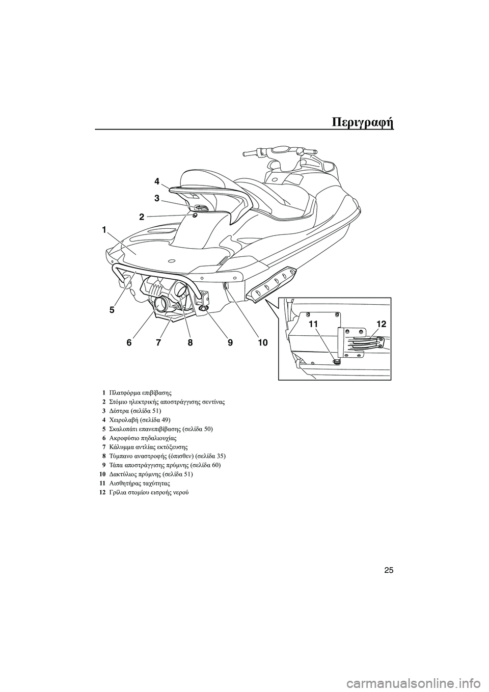 YAMAHA FX HO 2010  ΟΔΗΓΌΣ ΧΡΉΣΗΣ (in Greek) Περιγραφή
25
4
3
2
5
67 8 9 10
1
1211
1Πλατφόρµα επιβίβασης
2Στόµιο ηλεκτρικής αποστράγγισης σεντίνας
3∆έστρα (σελίδα 51)
