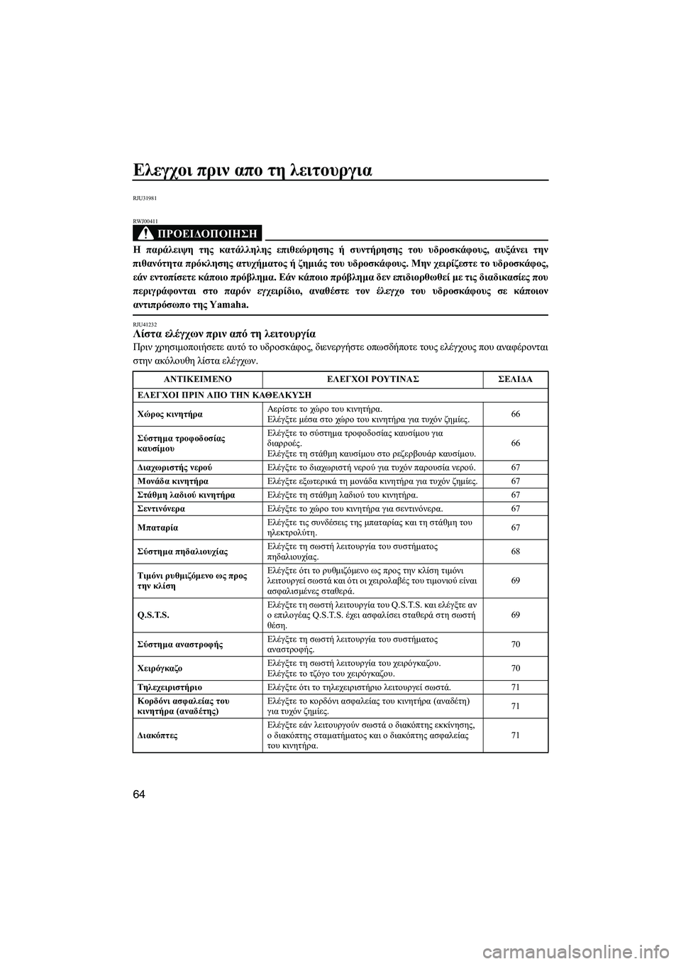 YAMAHA FX HO 2010  ΟΔΗΓΌΣ ΧΡΉΣΗΣ (in Greek) Ελεγχοι πριν απο τη λειτουργια
64
RJU31981
ΠΡΟΕΙ∆ΟΠΟΙΗΣΗ
RWJ00411
Η παράλειψη της κατάλληλης επιθεώρησης ή συντήρηση