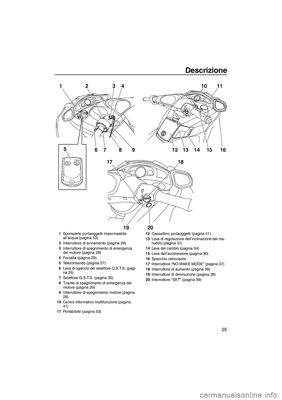 YAMAHA FX HO 2010  Manuale duso (in Italian) Descrizione
25
10 11
16 1
17 23
4
5
67 8 9
18
19 2012 1413 15
1Scomparto portaoggetti impermeabile 
all’acqua (pagina 53)
2Interruttore di avviamento (pagina 29)
3Interruttore di spegnimento di emer