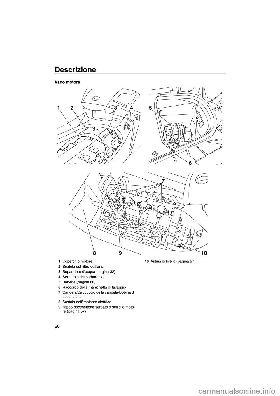 YAMAHA FX HO 2010  Manuale duso (in Italian) Descrizione
26
Vano motore
6 5
7
10 9
8
2143
1Coperchio motore
2Scatola del filtro dell’aria
3Separatore d’acqua (pagina 32)
4Serbatoio del carburante
5Batteria (pagina 66)
6Raccordo della maniche