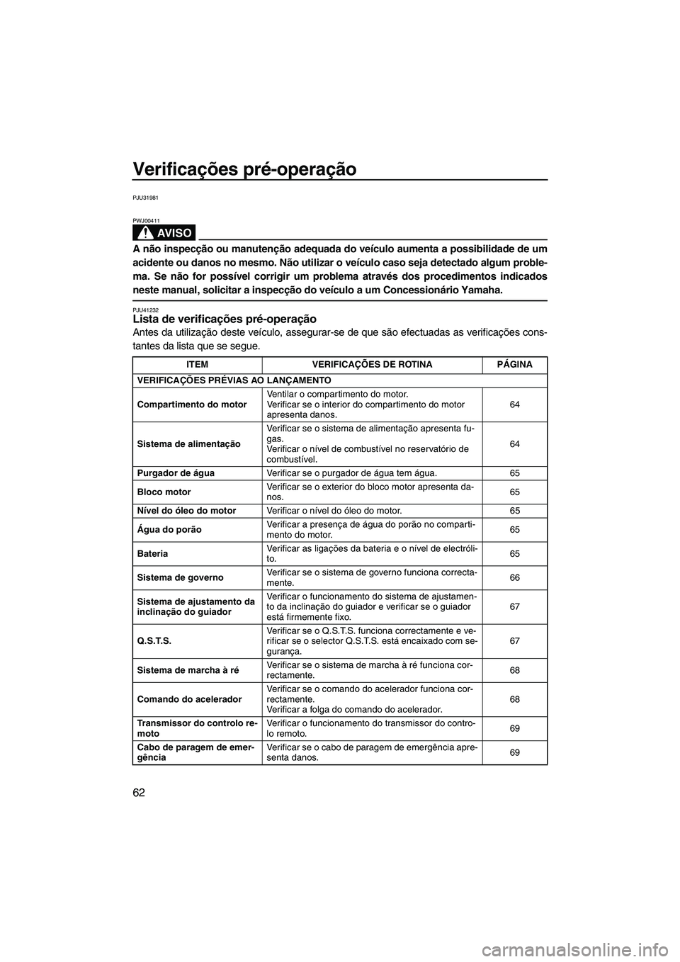 YAMAHA FX HO CRUISER 2010 Manual de utilização (in Portuguese) Verificações pré-operação
62
PJU31981
AV I S O
PWJ00411
A não inspecção ou manutenção adequada do veículo aumenta a possibilidade de um
acidente ou danos no mesmo. Não utilizar o veículo YAMAHA FX HO CRUISER 2010 Manual de utilização (in Portuguese) Verificações pré-operação
62
PJU31981
AV I S O
PWJ00411
A não inspecção ou manutenção adequada do veículo aumenta a possibilidade de um
acidente ou danos no mesmo. Não utilizar o veículo
