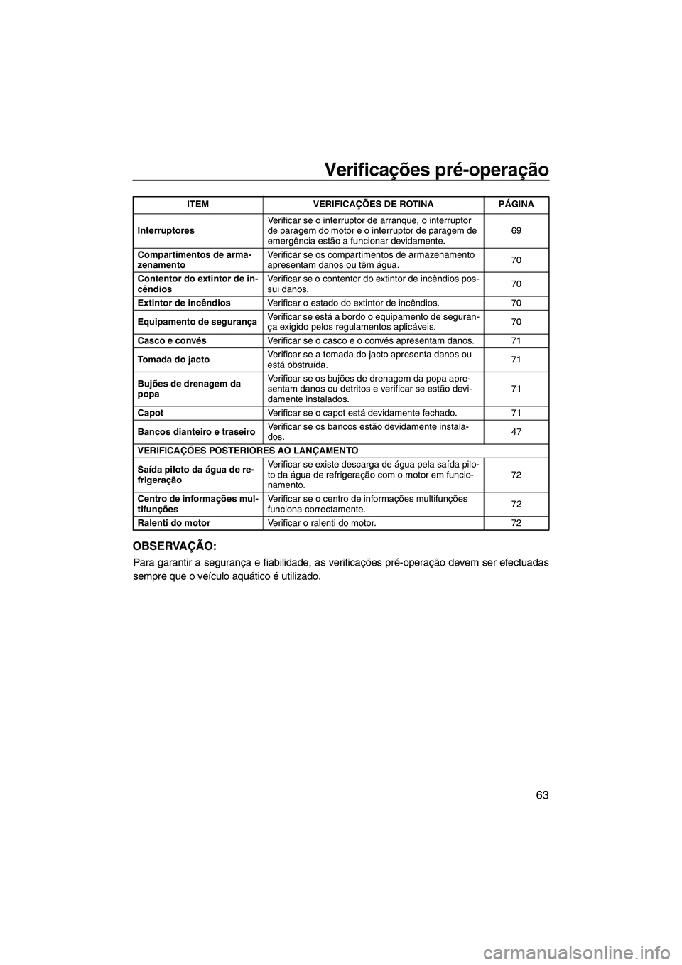 YAMAHA FX HO CRUISER 2010 Manual de utilização (in Portuguese) Verificações pré-operação
63
OBSERVAÇÃO:
Para garantir a segurança e fiabilidade, as verificações pré-operação devem ser efectuadas
sempre que o veículo aquático é utilizado.
Interrupt YAMAHA FX HO CRUISER 2010 Manual de utilização (in Portuguese) Verificações pré-operação
63
OBSERVAÇÃO:
Para garantir a segurança e fiabilidade, as verificações pré-operação devem ser efectuadas
sempre que o veículo aquático é utilizado.
Interrupt