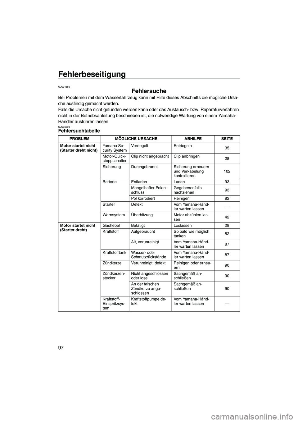 YAMAHA FX HO 2007  Betriebsanleitungen (in German) Fehlerbeseitigung
97
GJU34560
Fehlersuche 
Bei Problemen mit dem Wasserfahrzeug kann mit Hilfe dieses Abschnitts die mögliche Ursa-
che ausfindig gemacht werden.
Falls die Ursache nicht gefunden werd