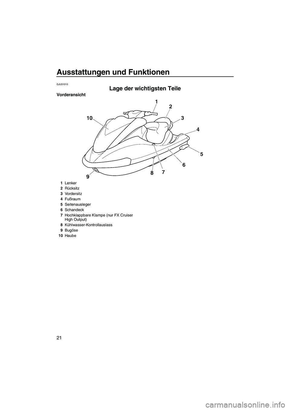 YAMAHA FX HO 2007  Betriebsanleitungen (in German) Ausstattungen und Funktionen
21
GJU31010
Lage der wichtigsten Teile 
Vorderansicht
1Lenker
2Rücksitz
3Vordersitz
4Fußraum
5Seitenausleger
6Schandeck
7Hochklappbare Klampe (nur FX Cruiser 
High Outpu