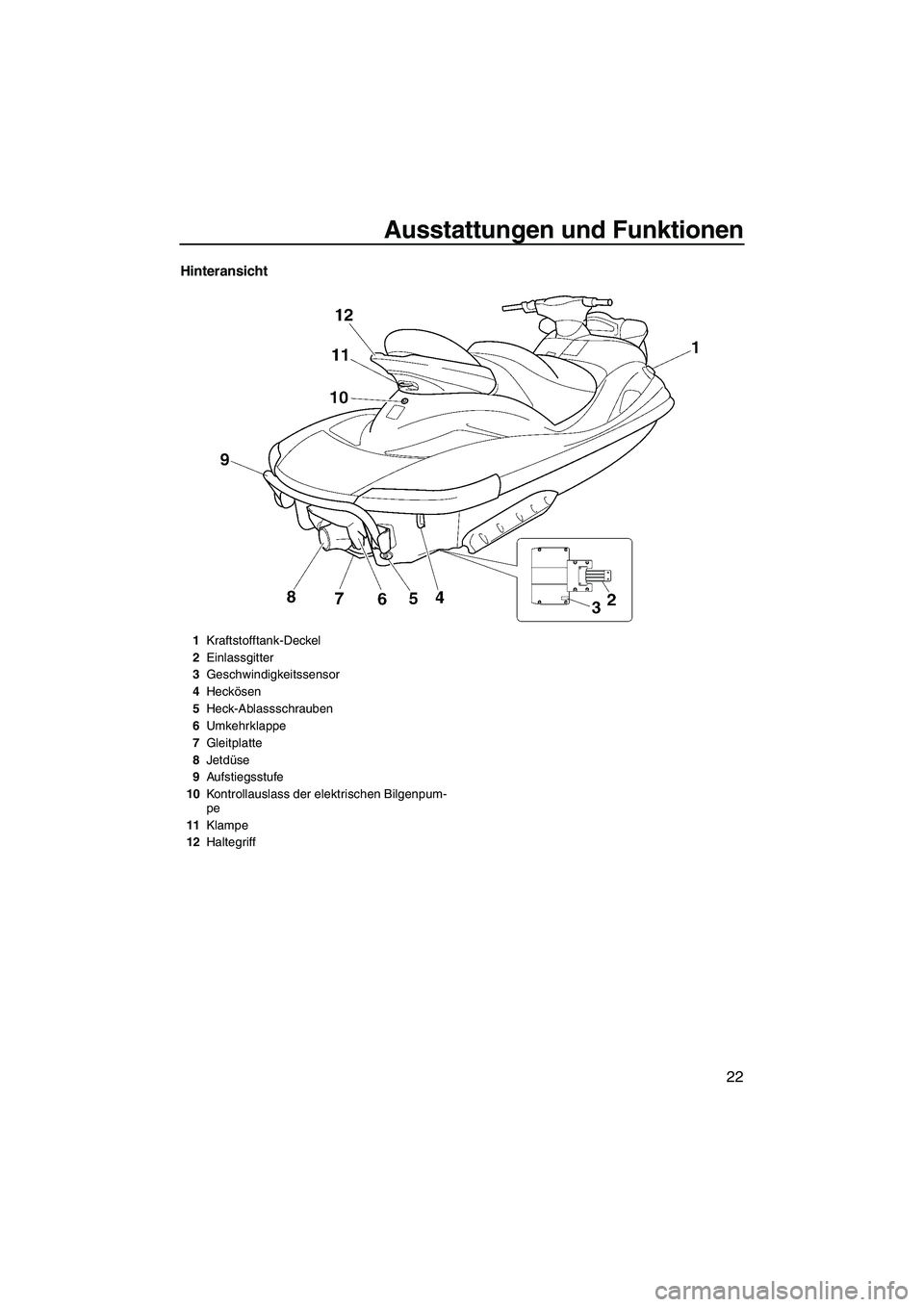 YAMAHA FX HO 2007  Betriebsanleitungen (in German) Ausstattungen und Funktionen
22
Hinteransicht
1Kraftstofftank-Deckel
2Einlassgitter
3Geschwindigkeitssensor
4Heckösen
5Heck-Ablassschrauben
6Umkehrklappe
7Gleitplatte
8Jetdüse
9Aufstiegsstufe
10Kont