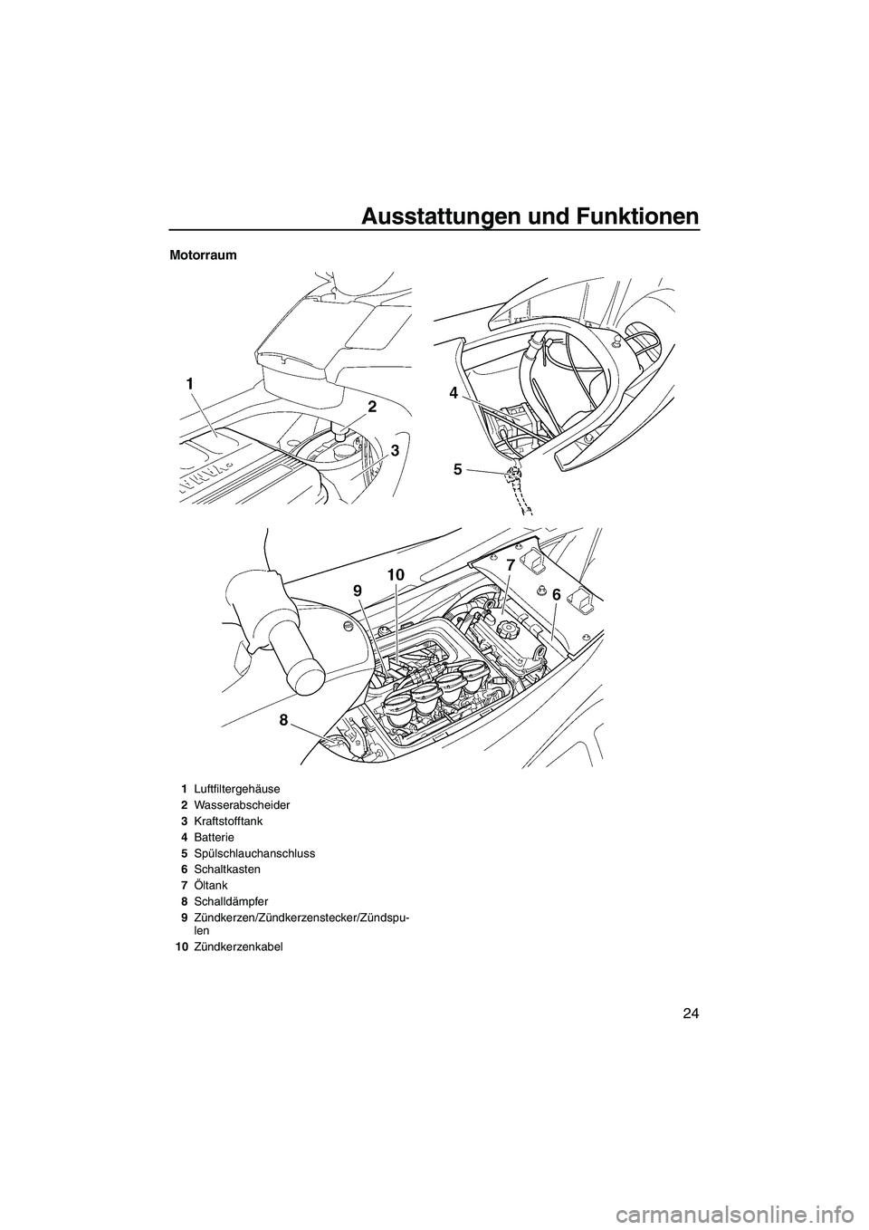 YAMAHA FX HO 2007  Betriebsanleitungen (in German) Ausstattungen und Funktionen
24
Motorraum
1Luftfiltergehäuse
2Wasserabscheider
3Kraftstofftank
4Batterie
5Spülschlauchanschluss
6Schaltkasten
7Öltank
8Schalldämpfer
9Zündkerzen/Zündkerzenstecker