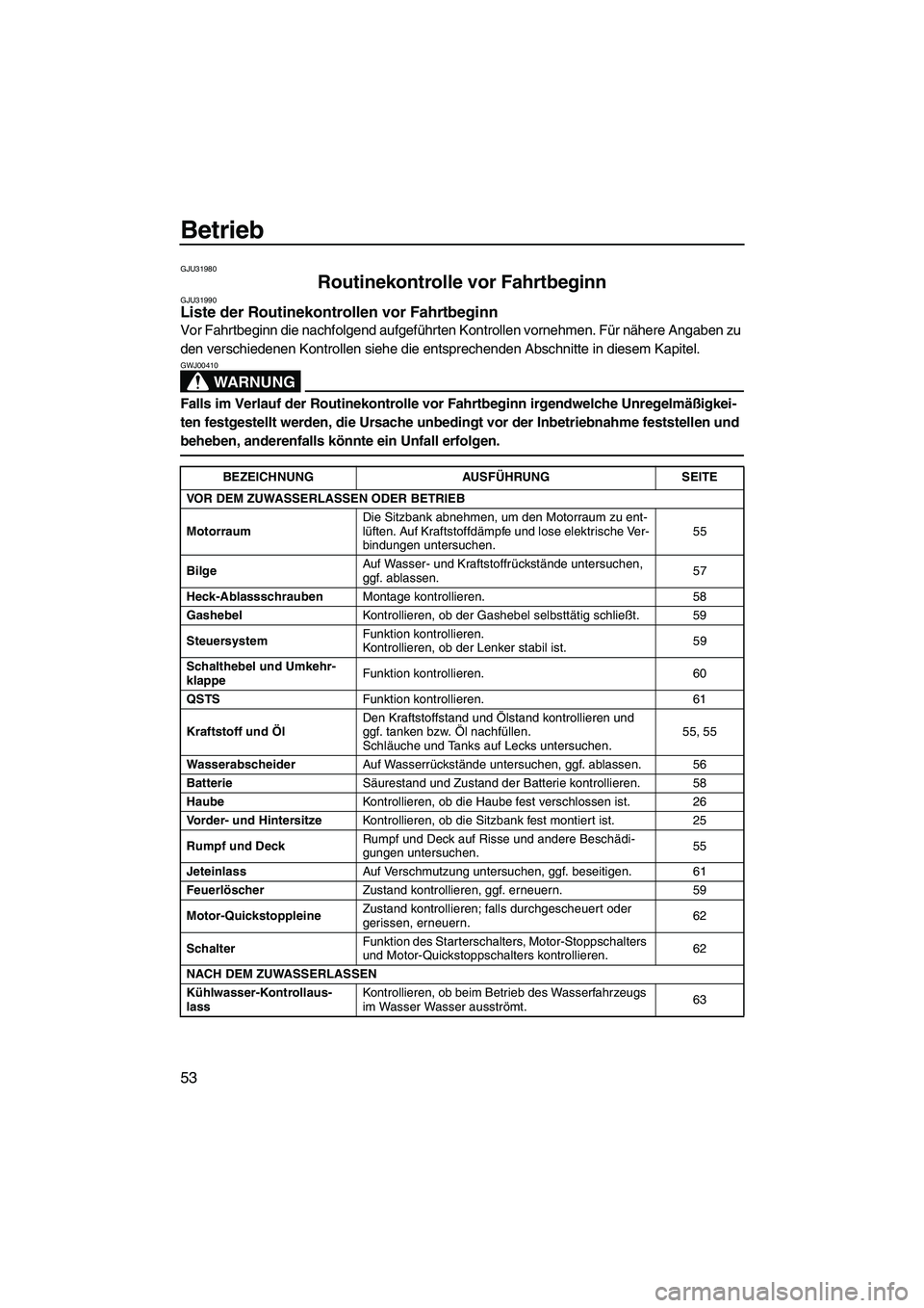 YAMAHA FX HO 2007  Betriebsanleitungen (in German) Betrieb
53
GJU31980
Routinekontrolle vor Fahrtbeginn GJU31990Liste der Routinekontrollen vor Fahrtbeginn 
Vor Fahrtbeginn die nachfolgend aufgeführten Kontrollen vornehmen. Für nähere Angaben zu 
d