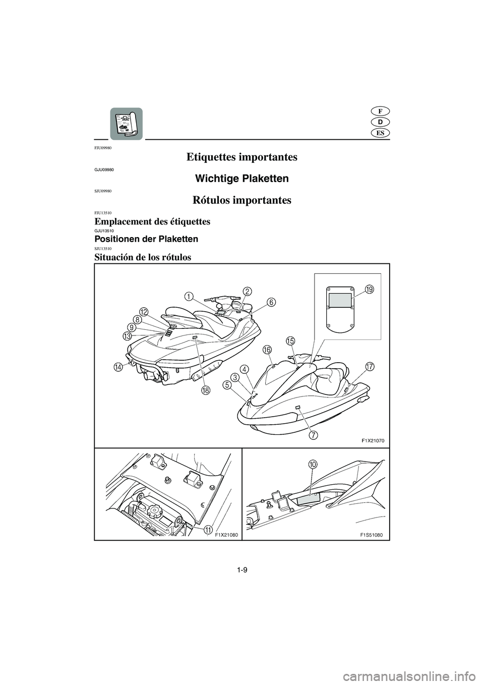 YAMAHA FX HO CRUISER 2006  Notices Demploi (in French) 1-9
D
F
ES
FJU09980 
Etiquettes importantes  
GJU09980 
Wichtige Plaketten  
SJU09980 
Rótulos importantes  
FJU13510 
Emplacement des étiquettes GJU13510 
Positionen der Plaketten  
SJU13510 
Situa