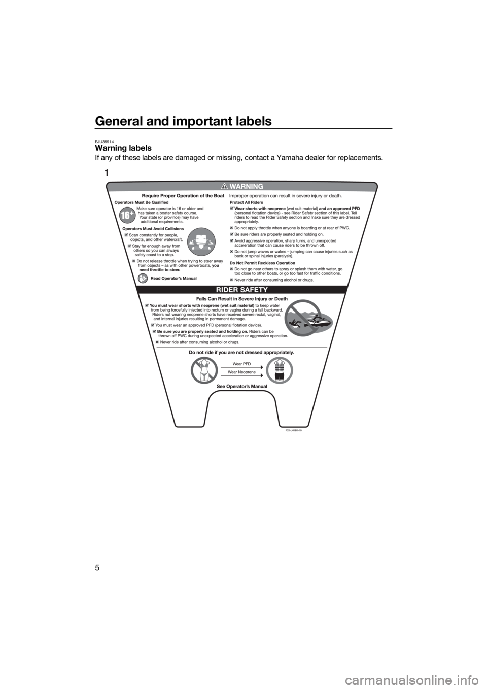 YAMAHA FX HO CRUISER 2020  Owners Manual General and important labels
5
EJU35914Warning labels
If any of these labels are damaged or missing, contact a Yamaha dealer for replacements.
1
UF3V71E0.book  Page 5  Tuesday, June 25, 2019  9:14 AM 
