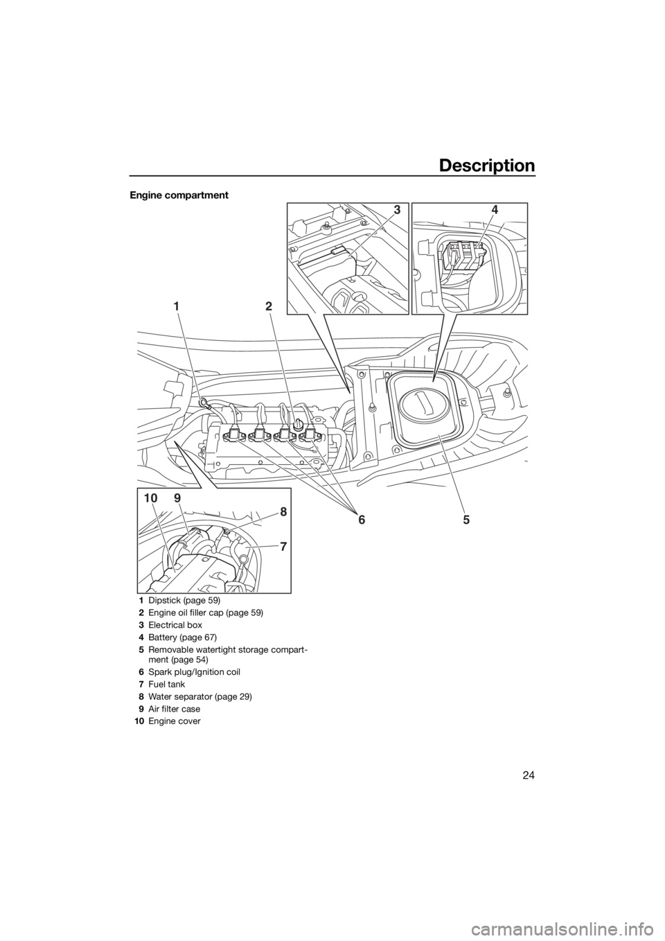 YAMAHA FX HO CRUISER 2020  Owners Manual Description
24
Engine compartment
12
5
7
8
910
6
43
1Dipstick (page 59)
2Engine oil filler cap (page 59)
3Electrical box
4Battery (page 67)
5Removable watertight storage compart-
ment (page 54)
6Spark