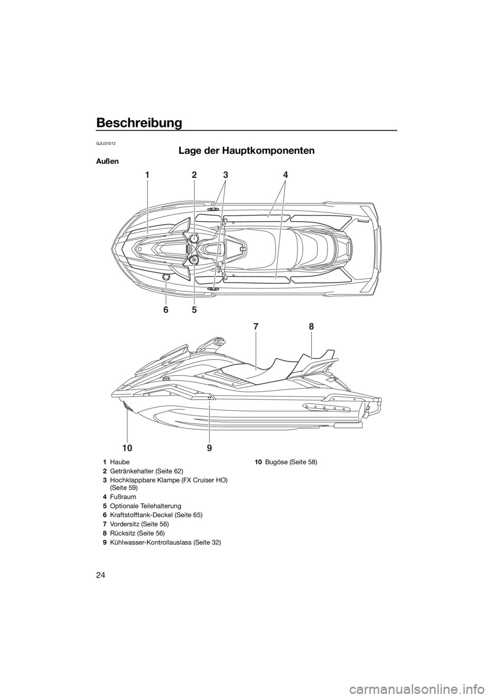 YAMAHA FX HO CRUISER 2020  Betriebsanleitungen (in German) Beschreibung
24
GJU31012
Lage der Hauptkomponenten
Außen
1
6
78
910
5
234
1Haube
2Getränkehalter (Seite 62)
3Hochklappbare Klampe (FX Cruiser HO) 
(Seite 59)
4Fußraum
5Optionale Teilehalterung
6Kra