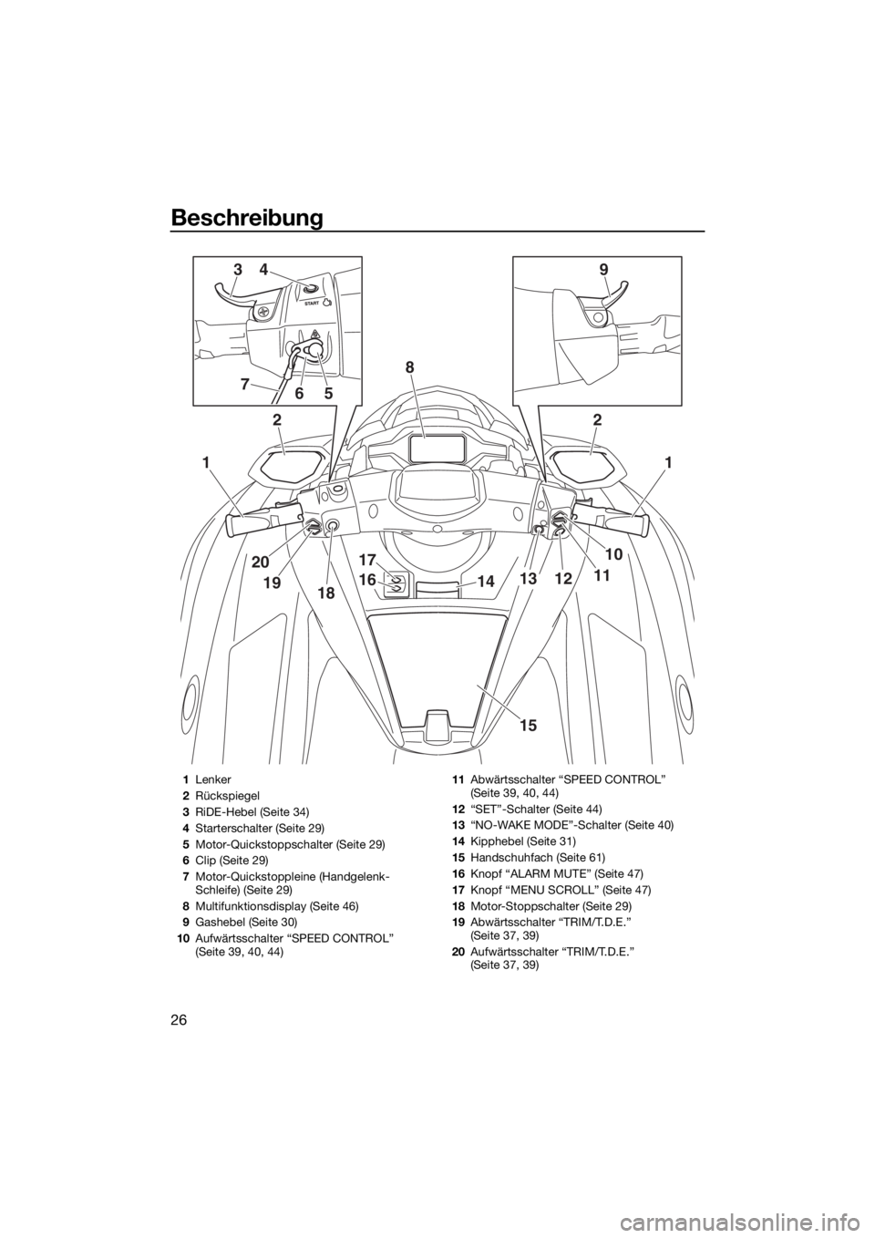 YAMAHA FX HO CRUISER 2020  Betriebsanleitungen (in German) Beschreibung
26
1
2
1
10
111213
20
1918
17
1614
15
2
8
394
567
1Lenker
2Rückspiegel
3RiDE-Hebel (Seite 34)
4Starterschalter (Seite 29)
5Motor-Quickstoppschalter (Seite 29)
6Clip (Seite 29)
7Motor-Qui