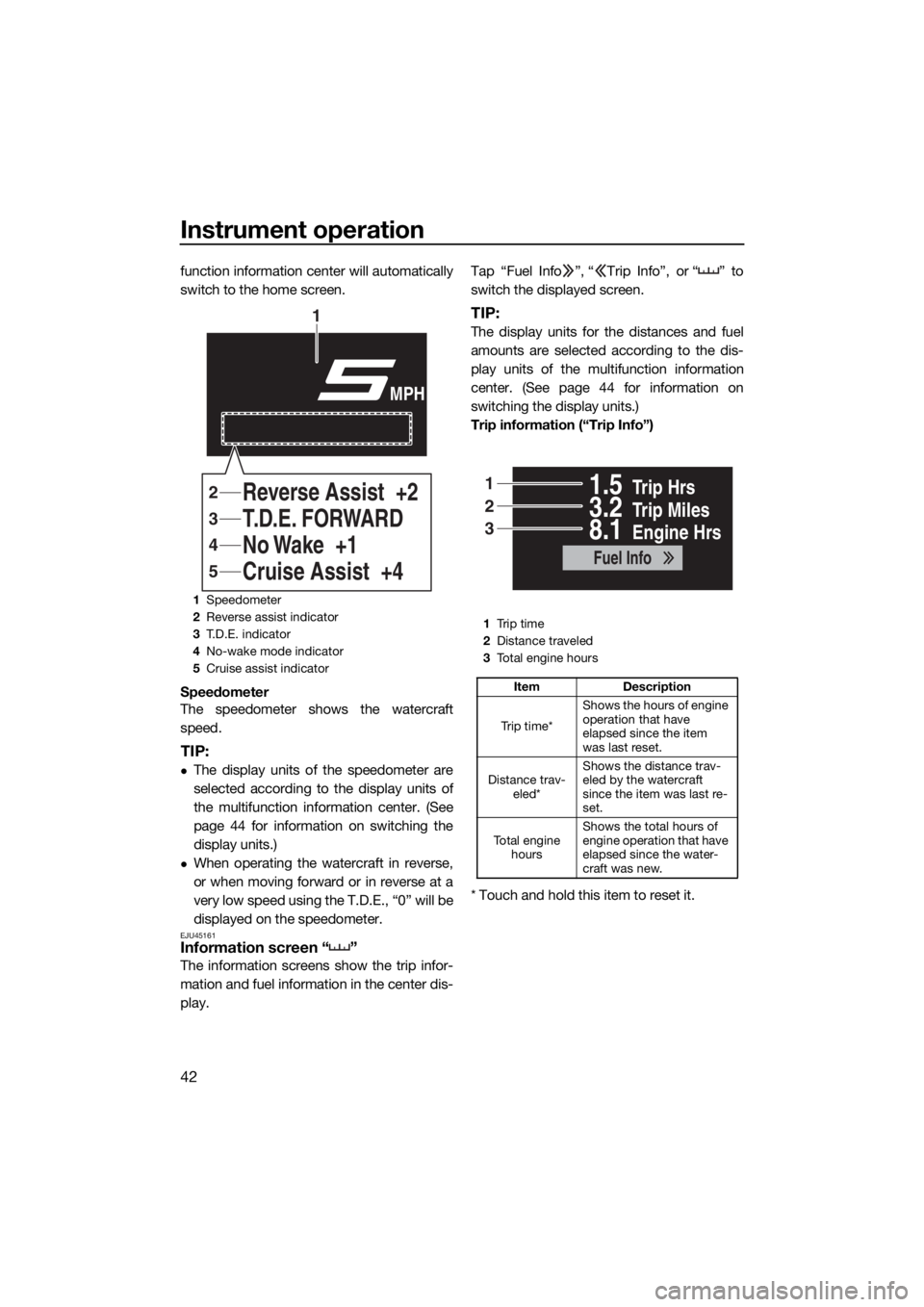 YAMAHA FX HO CRUISER 2019  Owners Manual Instrument operation
42
function information center will automatically
switch to the home screen.
Speedometer
The speedometer shows the watercraft
speed.
TIP:
The display units of the speedometer a