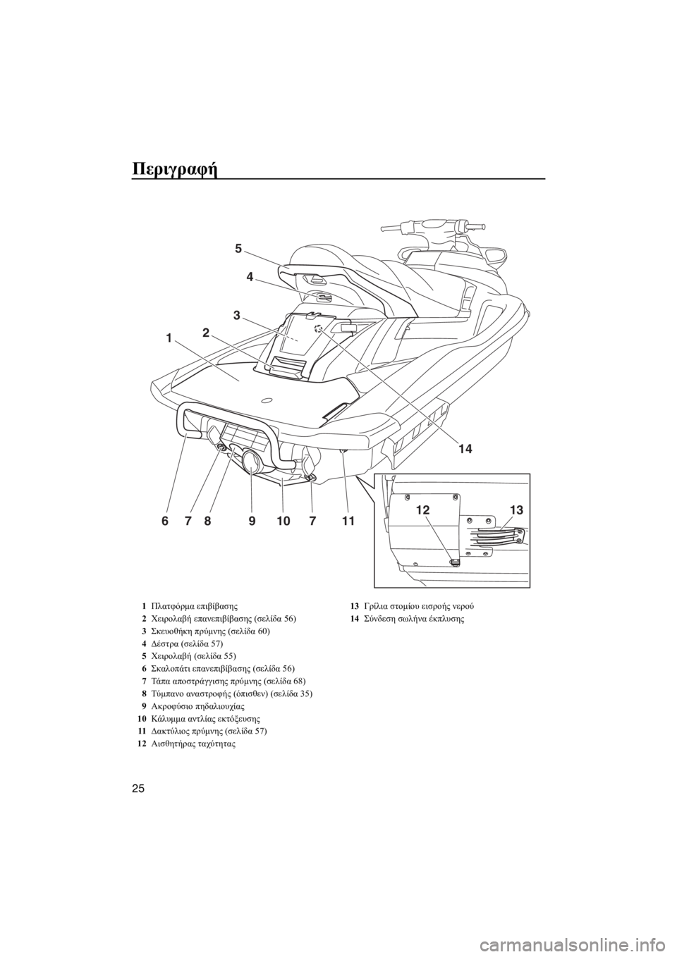 YAMAHA FX HO CRUISER 2015  ΟΔΗΓΌΣ ΧΡΉΣΗΣ (in Greek) Περιγραφή
25
1312117109876
1
3
2
4
5
14
1Πλατφόρμα επιβίβασης
2Χειρολαβή επανεπιβίβασης (σελίδα 56)
3Σκευοθήκη πρύμνης (σελ