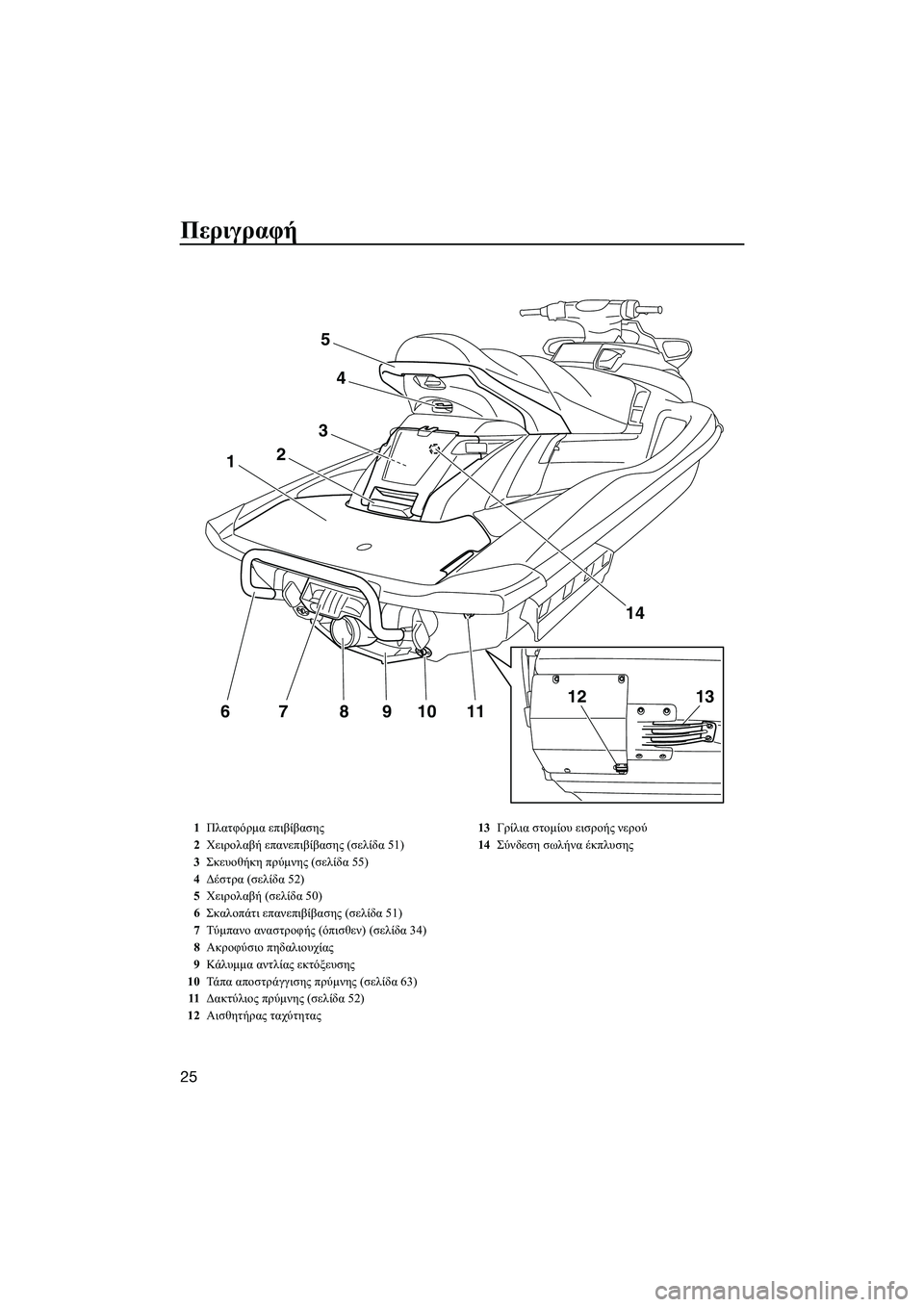 YAMAHA FX HO CRUISER 2014  ΟΔΗΓΌΣ ΧΡΉΣΗΣ (in Greek) Περιγραφή
25
11109876
1
3
2
4
5
14
1312
1Πλατφόρμα  επιβίβασης
2 Χειρολαβή  επανεπιβίβασης  (σελίδα  51)
3 Σκευοθήκη  πρύμνης  