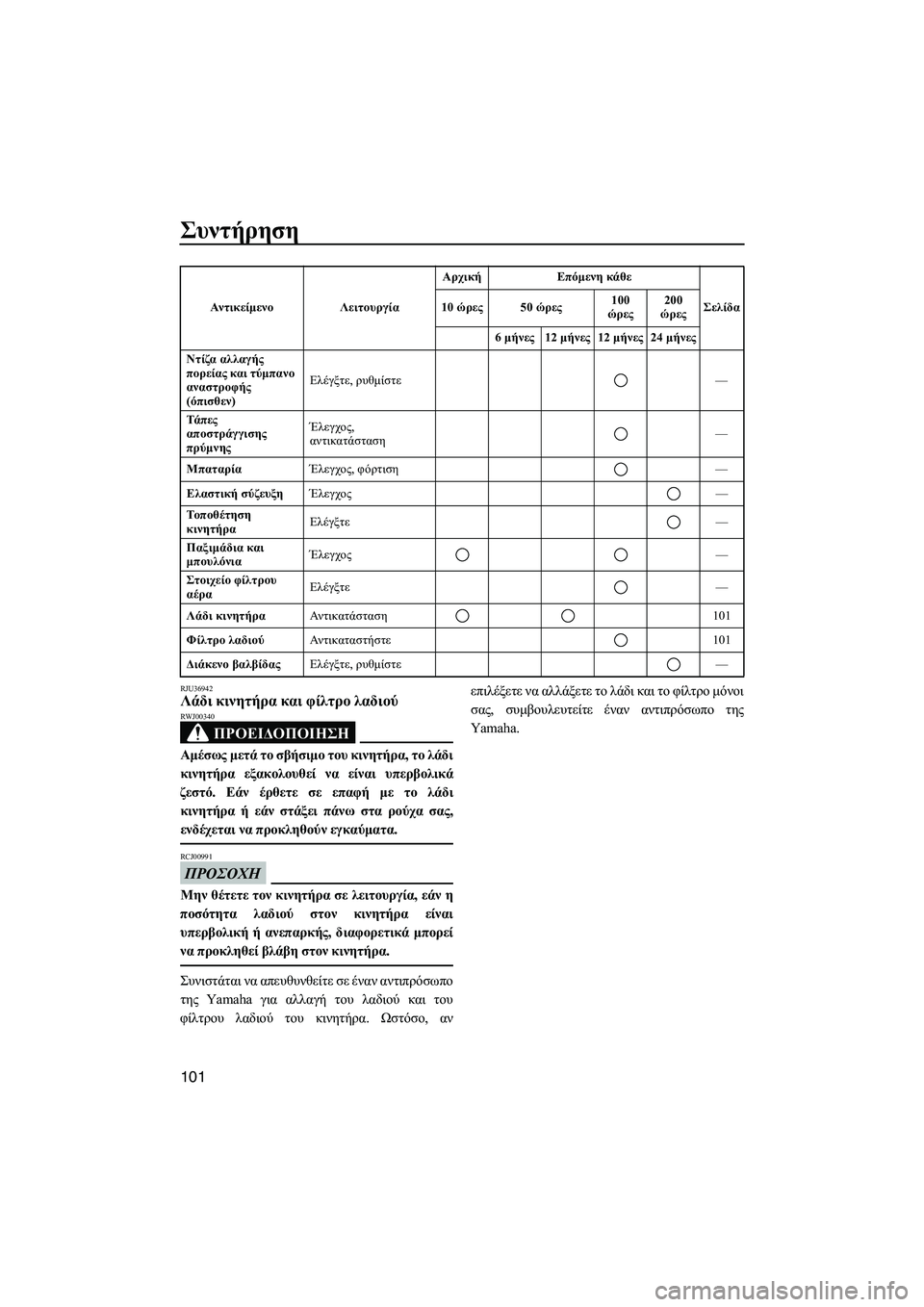 YAMAHA FX HO CRUISER 2013 ΟΔΗΓΌΣ ΧΡΉΣΗΣ (in Greek) Συντήρηση
101
RJU36942Λάδι κινητήρα και φίλτρο λαδιού
ΠΡΟΕΙΔΟΠΟΙΗΣΗ
RWJ00340
Αμέσως μετά το σβήσιμο του κινητήρ YAMAHA FX HO CRUISER 2013 ΟΔΗΓΌΣ ΧΡΉΣΗΣ (in Greek) Συντήρηση
101
RJU36942Λάδι κινητήρα και φίλτρο λαδιού
ΠΡΟΕΙΔΟΠΟΙΗΣΗ
RWJ00340
Αμέσως μετά το σβήσιμο του κινητήρ