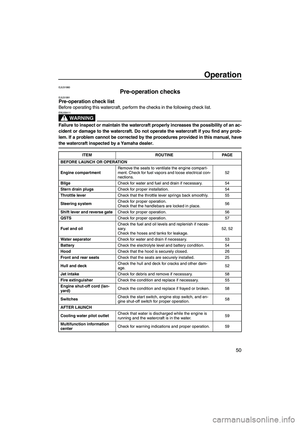 YAMAHA FX HO CRUISER 2009 Owners Manual Operation
50
EJU31980
Pre-operation checks EJU31991Pre-operation check list
Before operating this watercraft, perform the checks in the following check list.
WARNING
EWJ00411
Failure to inspect or ma YAMAHA FX HO CRUISER 2009 Owners Manual Operation
50
EJU31980
Pre-operation checks EJU31991Pre-operation check list
Before operating this watercraft, perform the checks in the following check list.
WARNING
EWJ00411
Failure to inspect or ma