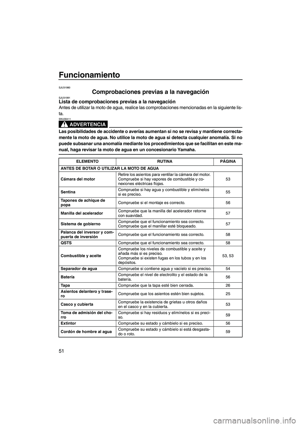 YAMAHA FX HO CRUISER 2009 Manuale de Empleo (in Spanish) Funcionamiento
51
SJU31980
Comprobaciones previas a la navegación SJU31991Lista de comprobaciones previas a la navegación
Antes de utilizar la moto de agua, realice las comprobaciones mencionadas e YAMAHA FX HO CRUISER 2009 Manuale de Empleo (in Spanish) Funcionamiento
51
SJU31980
Comprobaciones previas a la navegación SJU31991Lista de comprobaciones previas a la navegación
Antes de utilizar la moto de agua, realice las comprobaciones mencionadas e