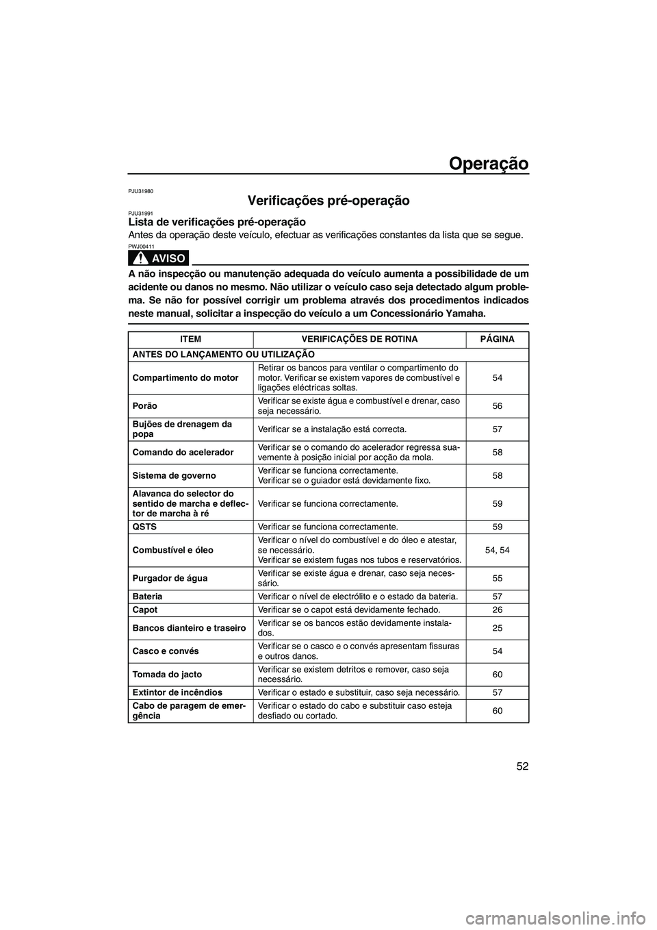 YAMAHA FX HO CRUISER 2009 Manual de utilização (in Portuguese) Operação
52
PJU31980
Verificações pré-operação PJU31991Lista de verificações pré-operação
Antes da operação deste veículo, efectuar as verificações constantes da lista que se segue.
YAMAHA FX HO CRUISER 2009 Manual de utilização (in Portuguese) Operação
52
PJU31980
Verificações pré-operação PJU31991Lista de verificações pré-operação
Antes da operação deste veículo, efectuar as verificações constantes da lista que se segue.