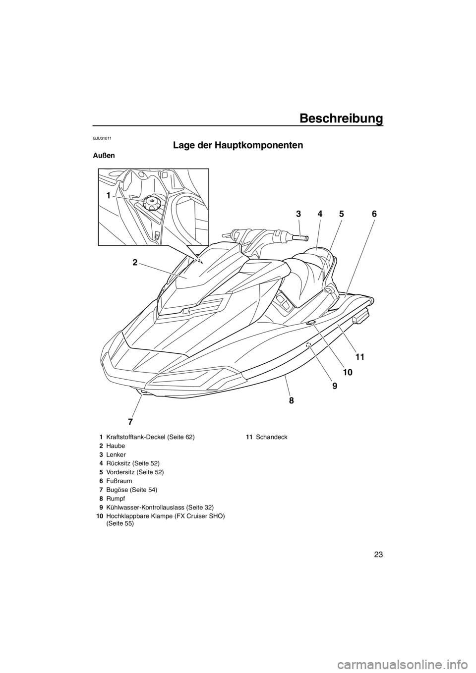 YAMAHA SVHO CRUISER 2012  Betriebsanleitungen (in German) Beschreibung
23
GJU31011
Lage der Hauptkomponenten 
Außen
7
8
9
10
11
2
1
3456
1Kraftstofftank-Deckel (Seite 62)
2Haube
3Lenker
4Rücksitz (Seite 52)
5Vordersitz (Seite 52)
6Fußraum
7Bugöse (Seite 