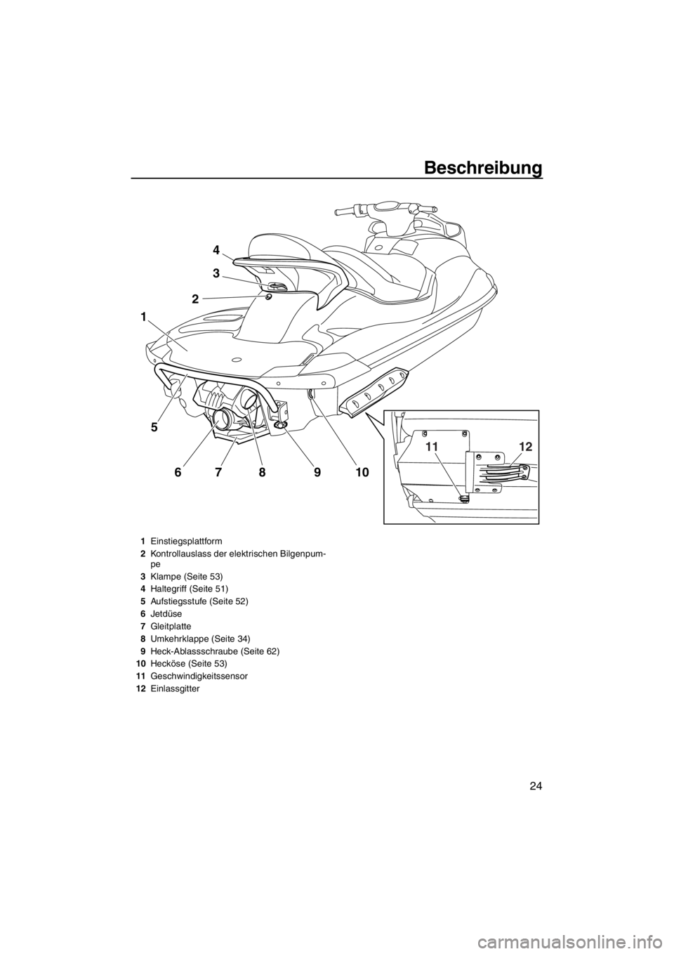 YAMAHA SVHO CRUISER 2011  Betriebsanleitungen (in German) Beschreibung
24
4
3
2
5
67 8 9 10
1
1211
1Einstiegsplattform
2Kontrollauslass der elektrischen Bilgenpum-
pe
3Klampe (Seite 53)
4Haltegriff (Seite 51)
5Aufstiegsstufe (Seite 52)
6Jetdüse
7Gleitplatte