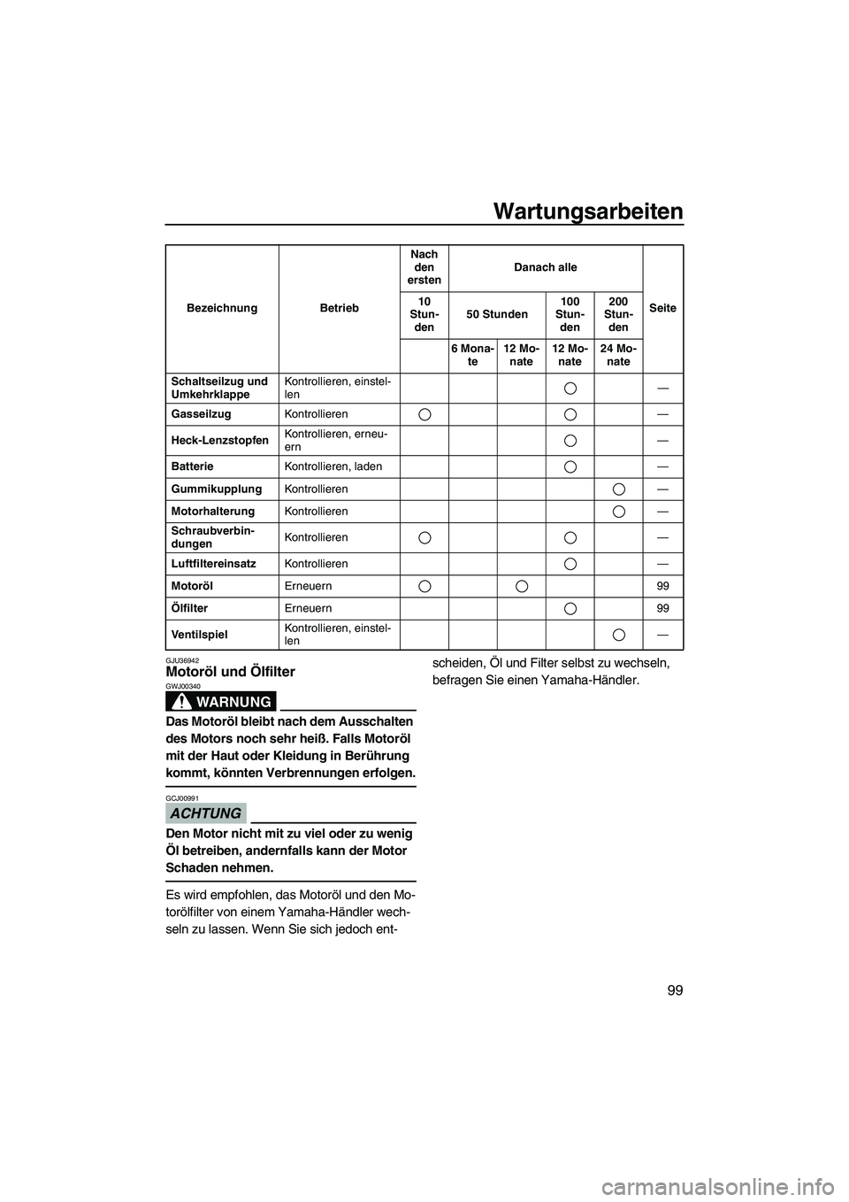 YAMAHA FX SHO 2010 Betriebsanleitungen (in German) Wartungsarbeiten
99
GJU36942Motoröl und Ölfilter
WARNUNG
GWJ00340
Das Motoröl bleibt nach dem Ausschalten
des Motors noch sehr heiß. Falls Motoröl
mit der Haut oder Kleidung in Berührung
kom YAMAHA FX SHO 2010 Betriebsanleitungen (in German) Wartungsarbeiten
99
GJU36942Motoröl und Ölfilter
WARNUNG
GWJ00340
Das Motoröl bleibt nach dem Ausschalten
des Motors noch sehr heiß. Falls Motoröl
mit der Haut oder Kleidung in Berührung
kom