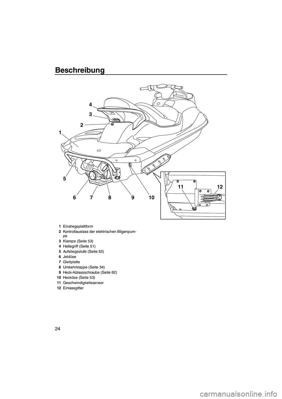 YAMAHA FX SHO 2010  Betriebsanleitungen (in German) Beschreibung
24
4
3
2
5
67 8 9 10
1
1211
1Einstiegsplattform
2Kontrollauslass der elektrischen Bilgenpum-
pe
3Klampe (Seite 53)
4Haltegriff (Seite 51)
5Aufstiegsstufe (Seite 52)
6Jetdüse
7Gleitplatte