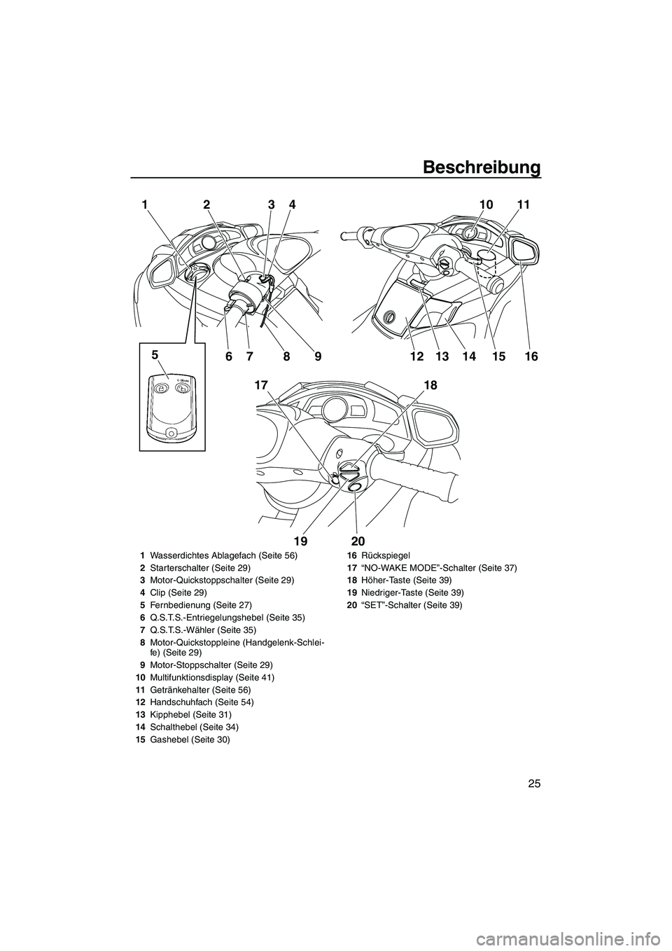 YAMAHA FX SHO 2010  Betriebsanleitungen (in German) Beschreibung
25
10 11
16 1
17 23
4
5
67 8 9
18
19 2012 1413 15
1Wasserdichtes Ablagefach (Seite 56)
2Starterschalter (Seite 29)
3Motor-Quickstoppschalter (Seite 29)
4Clip (Seite 29)
5Fernbedienung (Se
