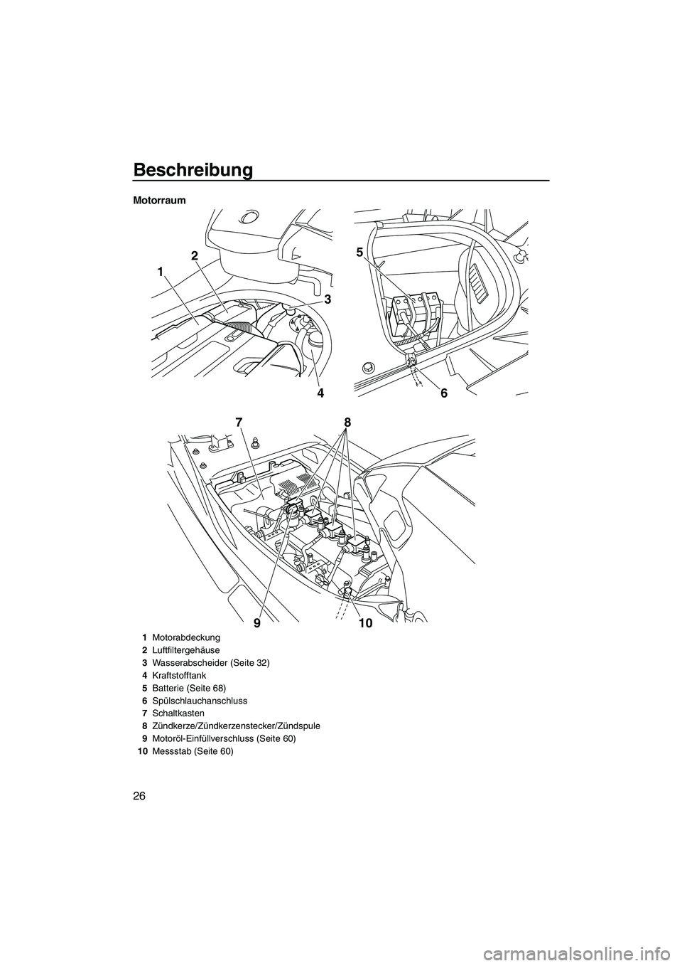 YAMAHA FX SHO 2010  Betriebsanleitungen (in German) Beschreibung
26
Motorraum
1
3
6 4 25
10 9 78
1Motorabdeckung
2Luftfiltergehäuse
3Wasserabscheider (Seite 32)
4Kraftstofftank
5Batterie (Seite 68)
6Spülschlauchanschluss
7Schaltkasten
8Zündkerze/Zü