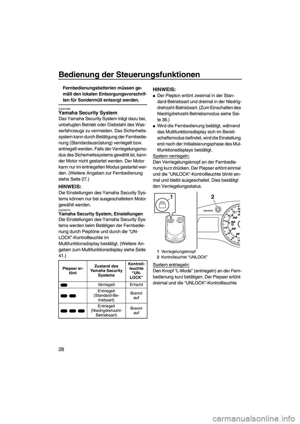 YAMAHA FX SHO 2010 Betriebsanleitungen (in German) Bedienung der Steuerungsfunktionen
28
Fernbedienungsbatterien müssen ge-
mäß den lokalen Entsorgungsvorschrif-
ten für Sondermüll entsorgt werden.
GJU31384Yamaha Security System
Das Yamaha Secur YAMAHA FX SHO 2010 Betriebsanleitungen (in German) Bedienung der Steuerungsfunktionen
28
Fernbedienungsbatterien müssen ge-
mäß den lokalen Entsorgungsvorschrif-
ten für Sondermüll entsorgt werden.
GJU31384Yamaha Security System
Das Yamaha Secur